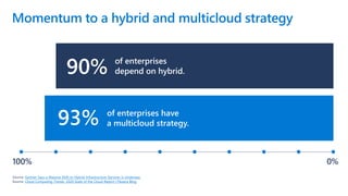 Innovation anywhere with microsoft azure arc | PPTX