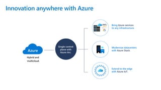 Innovation anywhere with microsoft azure arc | PPTX