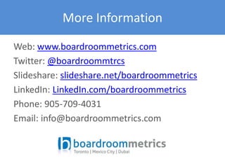 More Information 
Web: www.boardroommetrics.com 
Twitter: @boardroommtrcs 
Slideshare: slideshare.net/boardroommetrics 
LinkedIn: LinkedIn.com/boardroommetrics 
Phone: 905-709-4031 
Email: info@boardroommetrics.com 
