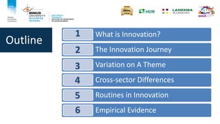 INNOVATION AS THE CORE BUSINESS PROCESS_GENTA RAMZUNI.pdf