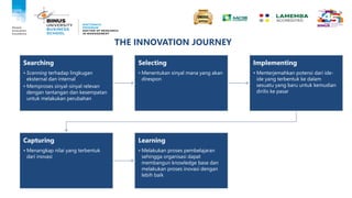 INNOVATION AS THE CORE BUSINESS PROCESS_GENTA RAMZUNI.pdf