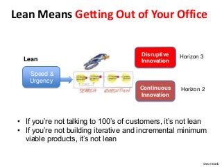 Disruptive
Innovation
Continuous
Innovation
Lean Means Getting Out of Your Office
Horizon 2
Horizon 3
Speed &
Urgency
Lean...