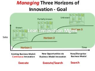 Managing Three Horizons of
Innovation - Goal
Existing Business Model:
Continuous Innovation
Execute
New/Disruptive
Busines...