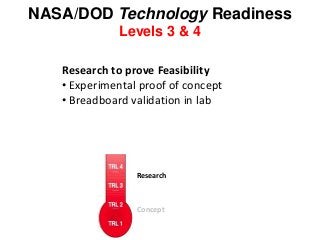 NASA/DOD Technology Readiness
Levels 3 & 4
Research to prove Feasibility
• Experimental proof of concept
• Breadboard vali...