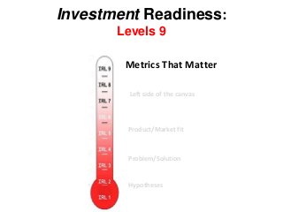 Investment Readiness:
Levels 9
Metrics That Matter
Hypotheses
Problem/Solution
Product/Market fit
Left side of the canvas
 