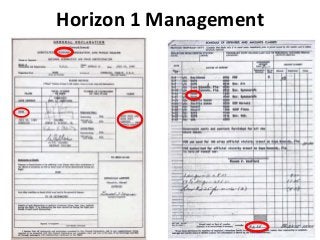 Horizon 1 Management
 
