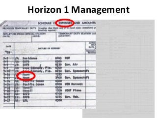 Horizon 1 Management
 