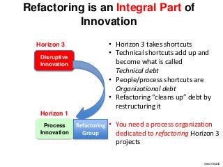 Horizon 3
Refactoring is an Integral Part of
Innovation
Process
Innovation
Disruptive
Innovation
• Horizon 3 takes shortcu...