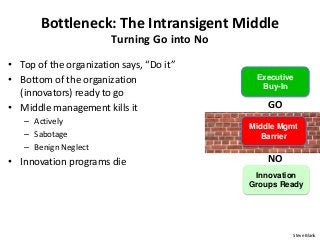 Bottleneck: The Intransigent Middle
Turning Go into No
• Top of the organization says, “Do it”
• Bottom of the organizatio...