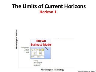 Hor
Known
Business Model
The Limits of Current Horizons
Evangelos Simoudis/Steve Blank
Horizon 1
 