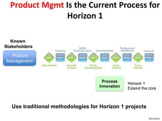 2. Test Hypotheses
• Frame Hypotheses
• Test Hypotheses
Business Model
Customer Development


Customer Development is ho...