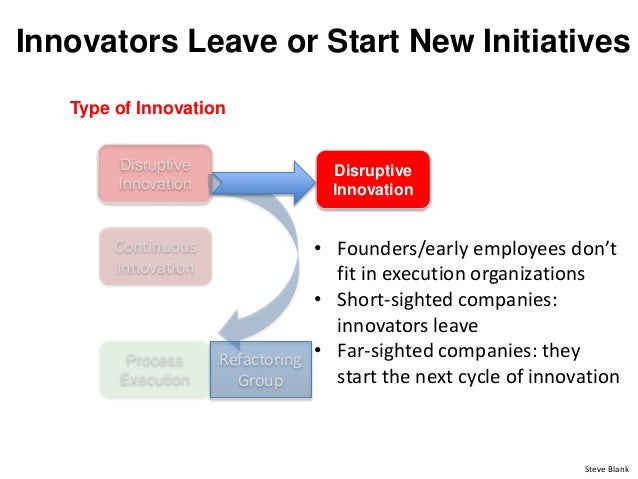 innovation type innovation type
