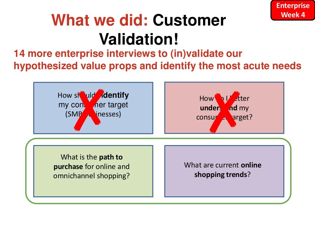 What we did Customer Validation!