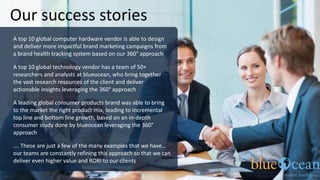 Our success stories
A top 10 global computer hardware vendor is able to design
and deliver more impactful brand marketing campaigns from
a brand health tracking system based on our 360° approach

A top 10 global technology vendor has a team of 50+
researchers and analysts at blueocean, who bring together
the vast research resources of the client and deliver
actionable insights leveraging the 360° approach

A leading global consumer products brand was able to bring
to the market the right product mix, leading to incremental
top line and bottom line growth, based on an in-depth
consumer study done by blueocean leveraging the 360°
approach

…. These are just a few of the many examples that we have…
our teams are constantly refining this approach so that we can
deliver even higher value and RORI to our clients
 