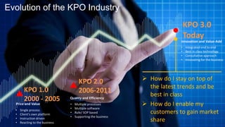 Evolution of the KPO Industry
                                                                                KPO 3.0
                                                                                Today
                                                                            Innovation and Value-Add
                                                                            •   Integrated end to end
                                                                            •   Best in class technology
                                                                            •   Consultative approach
                                                                            •   Innovating for the business




                                       KPO 2.0                  How do I stay on top of
                                                                 the latest trends and be
        KPO 1.0                        2006-2011                 best in class
        2000 - 2005              Quality and Efficiency
  Price and Value                •   Multiple processes         How do I enable my
                                 •   Multiple software
  •   Single process
  •   Client’s own platform
                                 •   Rule/ SOP based             customers to gain market
                                 •   Supporting the business
  •
  •
      Instruction driven
      Reacting to the business
                                                                 share
 