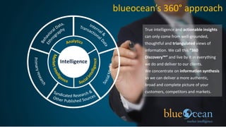 blueocean’s 360° approach
                      True intelligence and actionable insights
                      can only come from well-grounded,
                      thoughtful and triangulated views of
                      information. We call this “360
                      Discovery™” and live by it in everything
Intelligence          we do and deliver to our clients.
                      We concentrate on information synthesis
                      so we can deliver a more authentic,
                      broad and complete picture of your
                      customers, competitors and markets.
 