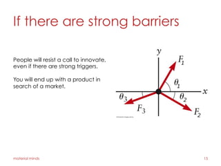 If there are strong barriers
material minds 15
People will resist a call to innovate,
even if there are strong triggers.
You will end up with a product in
search of a market.
 