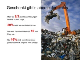 Mehr als  2/3  aller Neueinführungen  bei FMCG sind Flops. 20%  mehr als vor sieben Jahren. Das sind Fehlinvestment von  10  Mrd.  Euro p.a. Nur  16%  sind - dem Innovations- portfolio der GfK folgend- volle Erfolge. Geschenkt gibt‘s aber leider nichts 