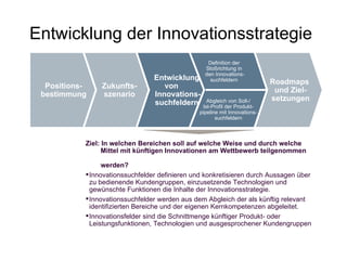 Entwicklung der Innovationsstrategie Positions- bestimmung Zukunfts- szenario Entwicklung  von    Innovations-   suchfeldern Ziel: In welchen Bereichen soll auf welche Weise und durch welche    Mittel mit künftigen Innovationen am Wettbewerb teilgenommen    werden?   Innovationssuchfelder definieren und konkretisieren durch Aussagen über zu bedienende Kundengruppen, einzusetzende Technologien und gewünschte Funktionen die Inhalte der Innovationsstrategie. Innovationssuchfelder werden aus dem Abgleich der als künftig relevant identifizierten Bereiche und der eigenen Kernkompetenzen abgeleitet. Innovationsfelder sind die Schnittmenge künftiger Produkt- oder Leistungsfunktionen, Technologien und ausgesprochener Kundengruppen Roadmaps  und Ziel- setzungen Definition der  Stoßrichtung in   den Innovations- suchfeldern Abgleich von Soll-/ Ist-Profil der Produkt- pipeline mit Innovations- suchfeldern 