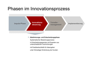Phasen im Innovationsprozess Implementierung Transfer- management Innovations-steuerung Impuls-Phase Abstimmungs- und Entscheidungsphase Systematischer Bewertungsprozess: in Entscheidungsgremien mit Experten aus unterschiedlichen Fachrichtungen  mit Feedbackschleife für Ideengeber unter frühzeitiger Einbindung der Kunden 
