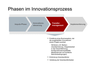Phasen im Innovationsprozess mnmn Implementierung Transfer- management Innovations-steuerung Impuls-Phase Erstellung eines Businessplans, der die ausgewählten Innovationen einem Projekt zuordnet  (Kriterien z.B. Marken-charakterisierung, Integrierbarkeit in das Gesamtfahrzeug, Konfigurationskompatibilität, Marktpotenzial und rechtliche Rahmenbedingungen) Einbindung Verantwortlicher Verteilung der Verantwortlichkeiten 