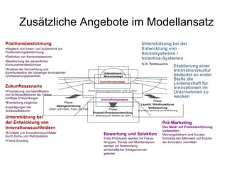 Zusätzliche Angebote im Modellansatz Positionsbestimmung Abgleich von Innen- und Außensicht zur Positionierungsbestimmung Definition von Kernkompetenzen  Bestimmung der wesentlicher Konsumentenbedürfnisse  Analyse der Vermarktung und Kommunikation der bisheriger Innovationen (Verbesserungspotential) Zukunftsszenario Priorisierung und Identifikation von Schlüsselfaktoren als Treiber künftiger Entwicklungen Erarbeitung möglicher Ausprägungen der   Schlüsselfaktoren Unterstützung bei  der Entwicklung von Innovationssuchfeldern Ermitteln von Innovationssuchfelder durch Extra- und Retropolation Trend-Scouting Etablierung einer Innovationskultur bedeutet an erster Stelle die Leidenschaft für Innovationen im Unternehmen zu wecken Prä-Marketing Den Markt auf Produkteinführung vorbereiten Meinungsbildnern und Kunden frühzeitig den Mehrwert und Nutzen der Innovation vermitteln Bewertung und Selektion Erste Prototypen werden mit Fokus-Gruppen, Panels und Marktanalysen werden zur Bestimmung wirtschaftlicher Erfolgschancen getestet Unterstützung bei der Entwicklung von Anreizsystemen /  Incentive-Systemen z.B. Wettbewerbe Innovationsorganisation und -kultur Unternehmens-/ Markenstrategie Innovationsprozess Phase: Ideengenerierung (Intern und Extern, Push- und Pull) Phase: Produkt-/Prozessentwicklung  (Bewertung und Selektion der Ideen) Phase: Launch  / Kontinuierliche  Verbesserung (Entwicklung, Umsetzung und Markteinführung) Innovationsstrategie 