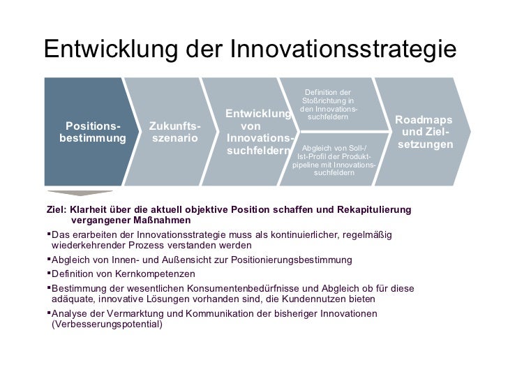 Innovation basics