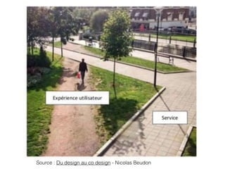 Source : Du design au co design - Nicolas Beudon
 