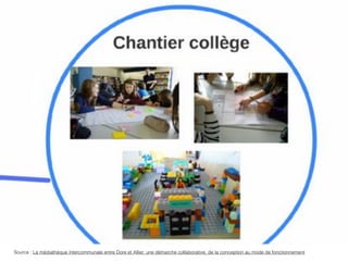 Source : La médiathèque intercommunale entre Dore et Allier, une démarche collaborative, de la conception au mode de fonctionnement
 