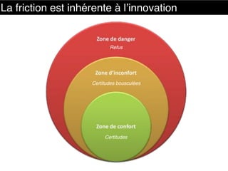 Certitudes
Certitudes bousculées
Refus
La friction est inhérente à l’innovation
 