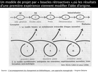 Un modèle de projet par « boucles rétroactives »,où les résultats
d'une première expérience viennent modiﬁer l'idée d'origine.
Source : L’accompagnement du changement en bibliothèques : une approche managériale - Virginie Delaine
Selon Akrich, Callon et Latour (1998)
 