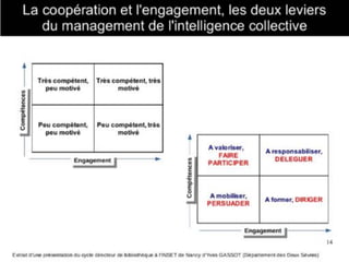Innovation, créativité & bibliothèque.