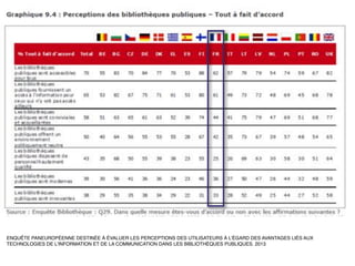 ENQUÊTE PANEUROPÉENNE DESTINÉE À ÉVALUER LES PERCEPTIONS DES UTILISATEURS À L’ÉGARD DES AVANTAGES LIÉS AUX
TECHNOLOGIES DE L’INFORMATION ET DE LA COMMUNICATION DANS LES BIBLIOTHÈQUES PUBLIQUES. 2013
 