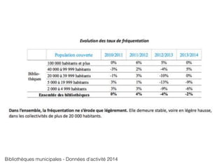 Bibliothèques municipales - Données d'activité 2014
 