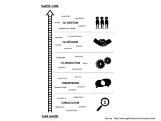 Source : http://www.galimaties.com/cestquoi.html
 