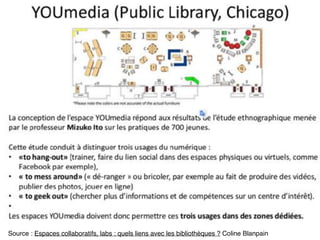 Source : Espaces collaboratifs, labs : quels liens avec les bibliothèques ? Coline Blanpain
 
