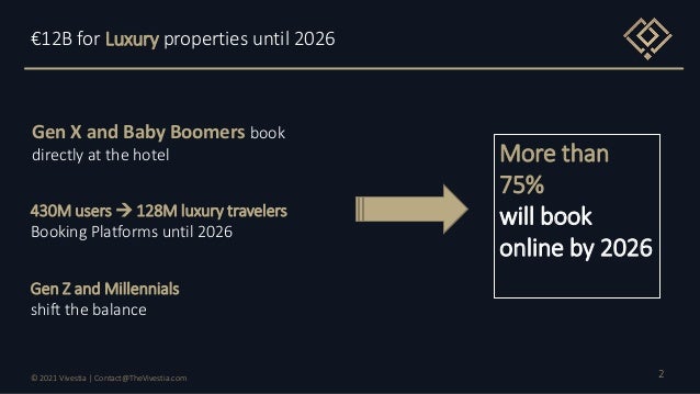 © 2021 Vivestia | Contact@TheVivestia.com 2
€12B for Luxury properties until 2026
430M users  128M luxury travelers
Booki...
