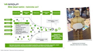 Palkitseminen ja tulosten 
näkyväksi tekeminen on oleellista. 
Kaikki materiaali: © Business Arena ja osallistujat 
 