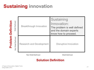 Sustaining innovation
27
Breakthrough Innovation
Sustaining
Innovation:
The problem is well defined
and the domain experts
know how to proceed.
Research and Development Disruptive Innovation
4 Types of Innovation,Digital Tonto
Greg Satell, 2012
WellDefinedNotWellDefined
ProblemDefinition
Not Well Defined Well Defined
Solution Definition
 