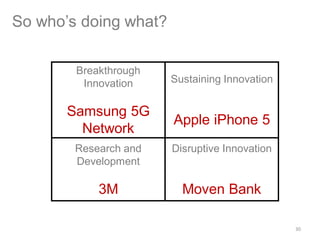 So who’s doing what?
30
Breakthrough
Innovation
Samsung 5G
Network
Sustaining Innovation
Apple iPhone 5
Research and
Development
3M
Disruptive Innovation
Moven Bank
 