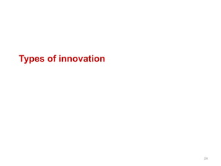Types of innovation
24
 
