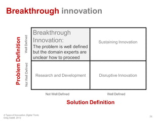 Breakthrough innovation
26
Breakthrough
Innovation:
The problem is well defined
but the domain experts are
unclear how to proceed
Sustaining Innovation
Research and Development Disruptive Innovation
4 Types of Innovation,Digital Tonto
Greg Satell, 2012
WellDefinedNotWellDefined
ProblemDefinition
Not Well Defined Well Defined
Solution Definition
 
