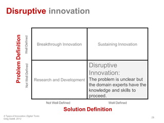 Disruptive innovation
28
Breakthrough Innovation Sustaining Innovation
Research and Development
Disruptive
Innovation:
The problem is unclear but
the domain experts have the
knowledge and skills to
proceed.
4 Types of Innovation,Digital Tonto
Greg Satell, 2012
WellDefinedNotWellDefined
ProblemDefinition
Not Well Defined Well Defined
Solution Definition
 