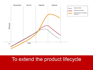 33
To extend the product lifecycle
 
