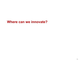 Where can we innovate?
35
 
