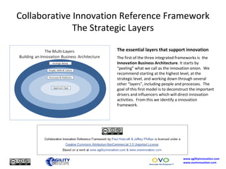 Collaborative Innovation Reference Framework The Strategic Layers ,[object Object],[object Object]
