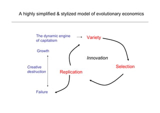 Innovation Business Models
