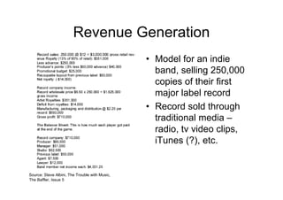 Innovation Business Models
