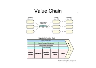 Innovation Business Models