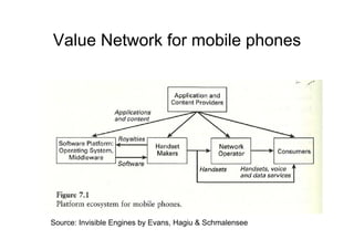 Innovation Business Models
